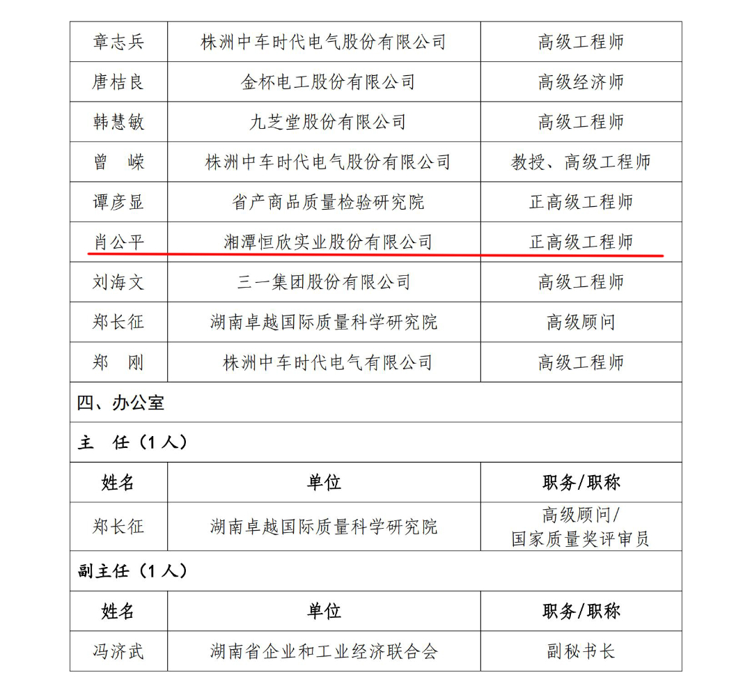 轉(zhuǎn)載：我司董事長(zhǎng)入選湖南省工程質(zhì)量專家委員會(huì)