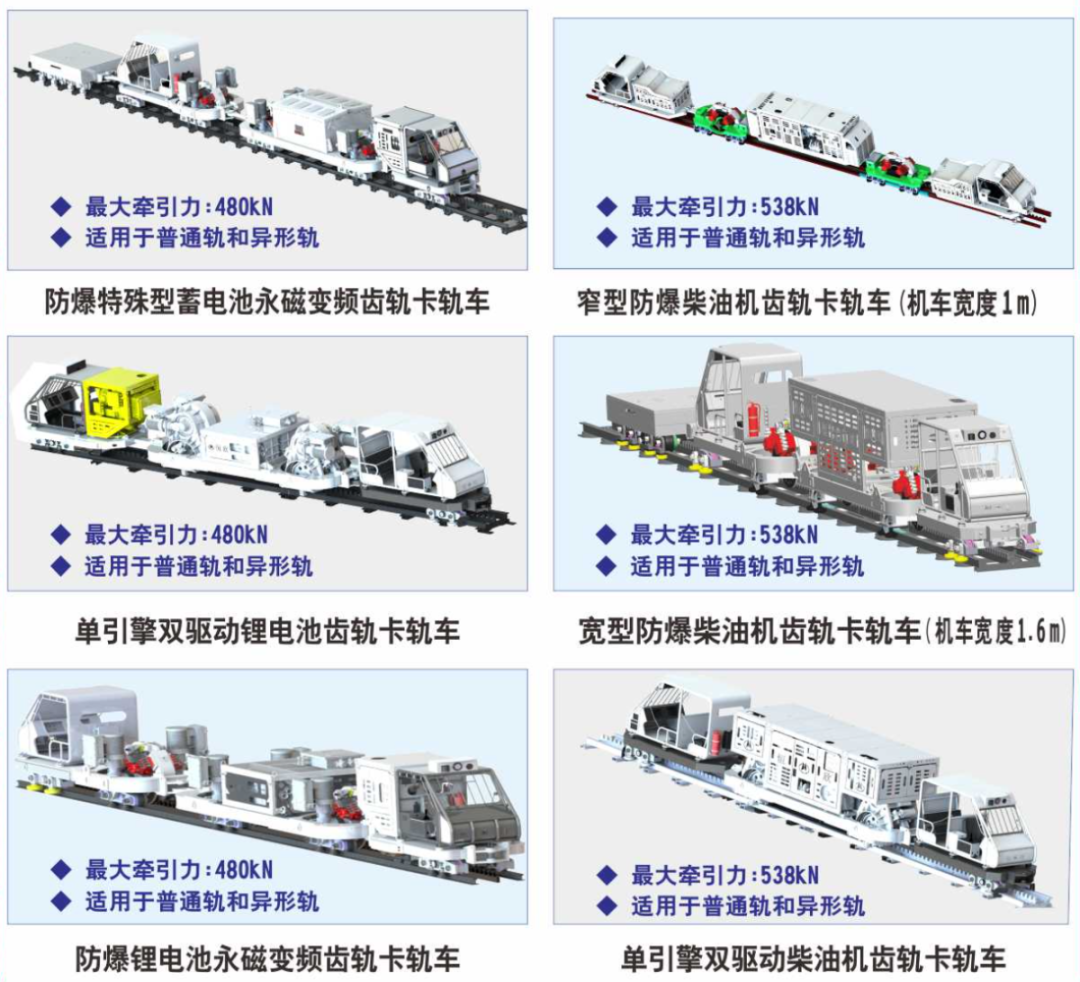 全球首臺普通軌齒軌卡軌車在開灤煤礦井下成功試運行